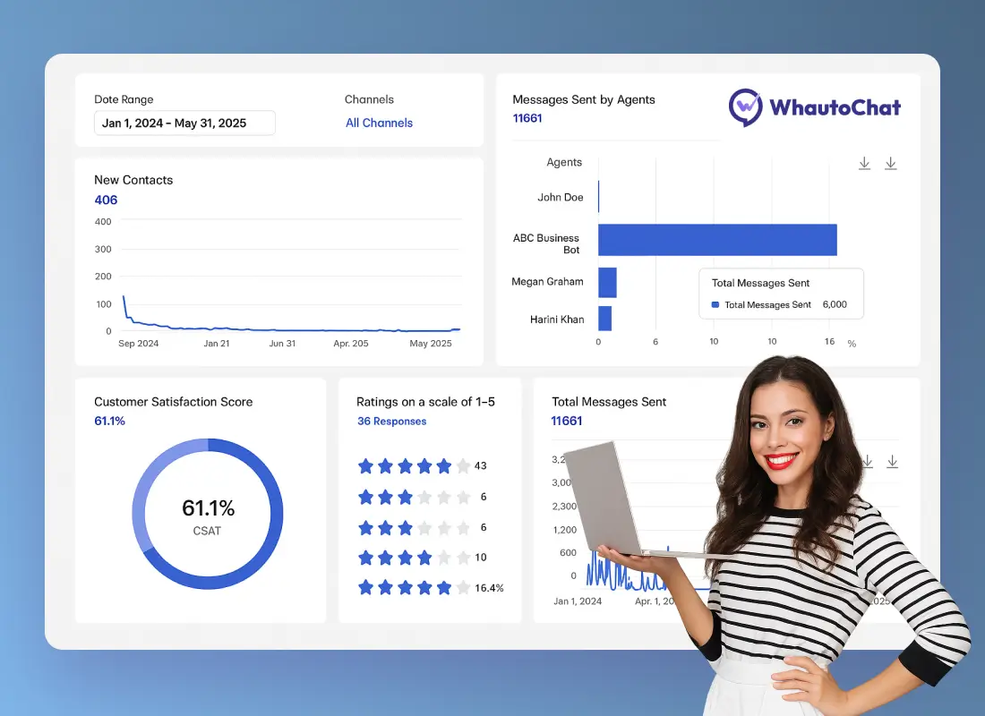 Analytics Dashboard