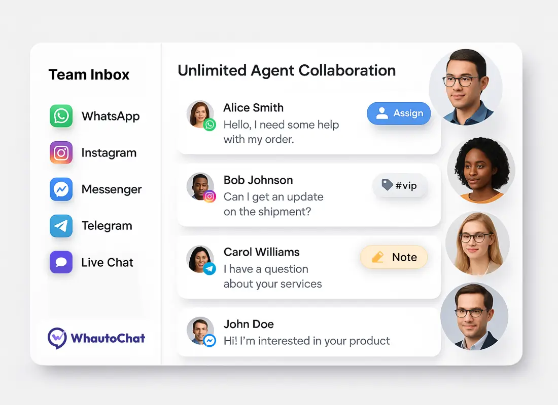 Omni-Channel Inbox